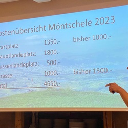 Mitgliederversammlung 2023